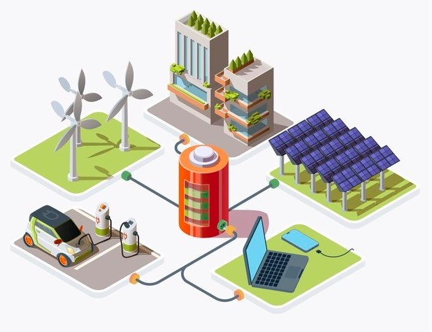 Sorted lithiumbattery modules in an industrial facility